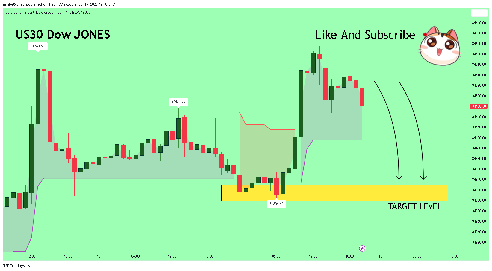 BLACKBULL:US30 Chart Image by AnabelSignals