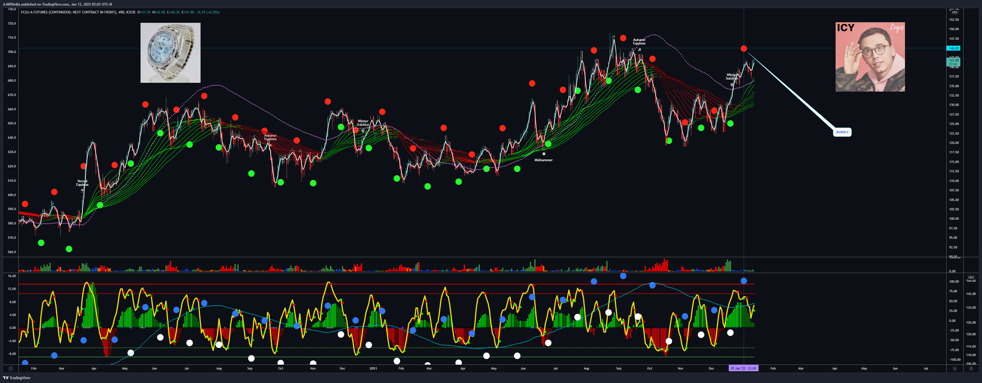 ICEUS:OJ2! Chart Image by d-MR96nBa