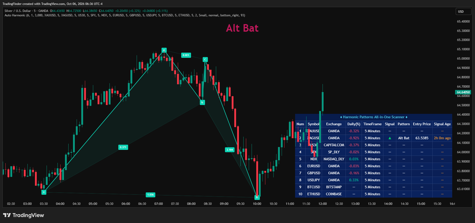OANDA:XAGUSD Chart Image by TradingFinder