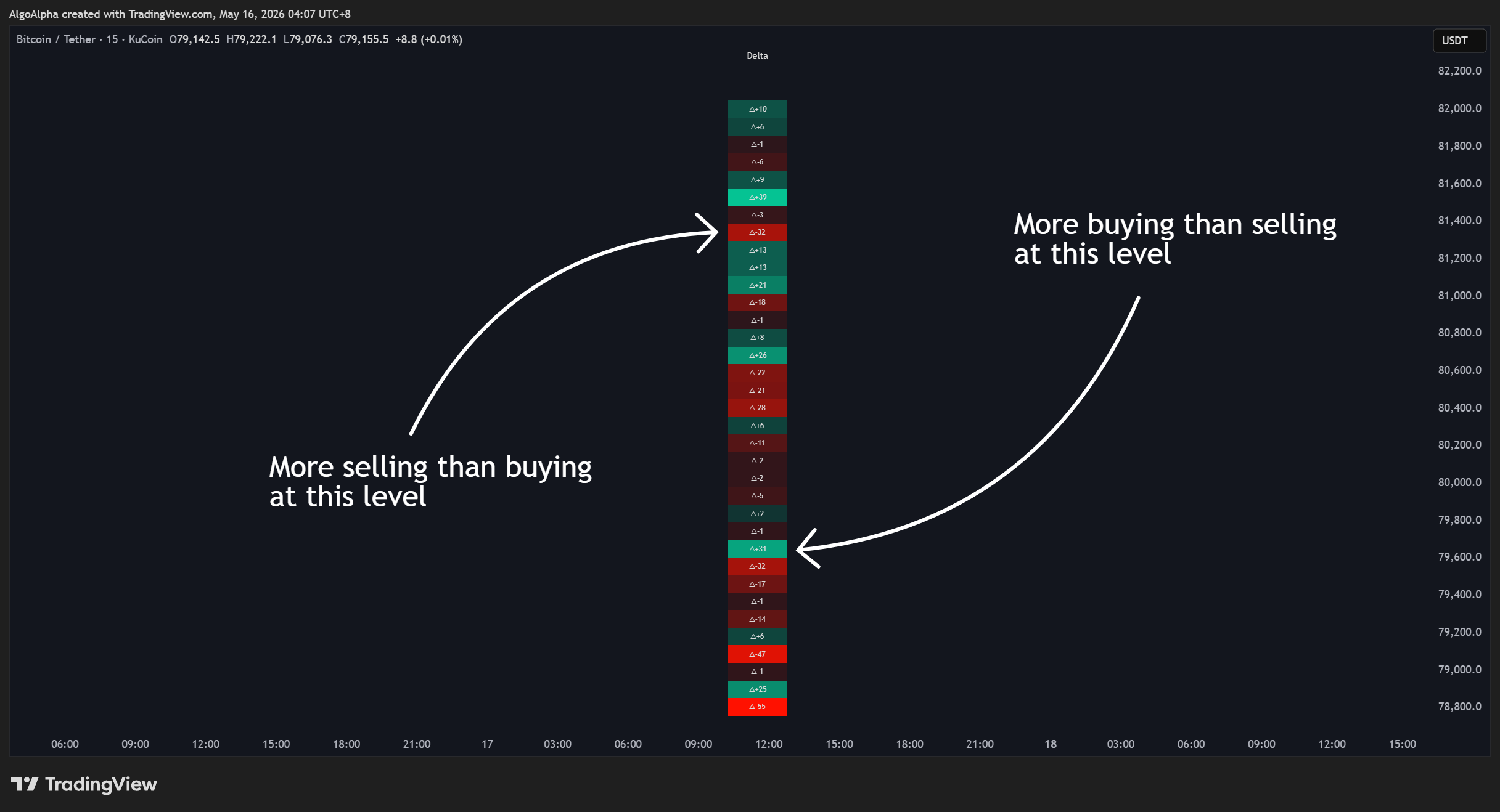 KUCOIN:BTCUSDT Chart Image by AlgoAlpha