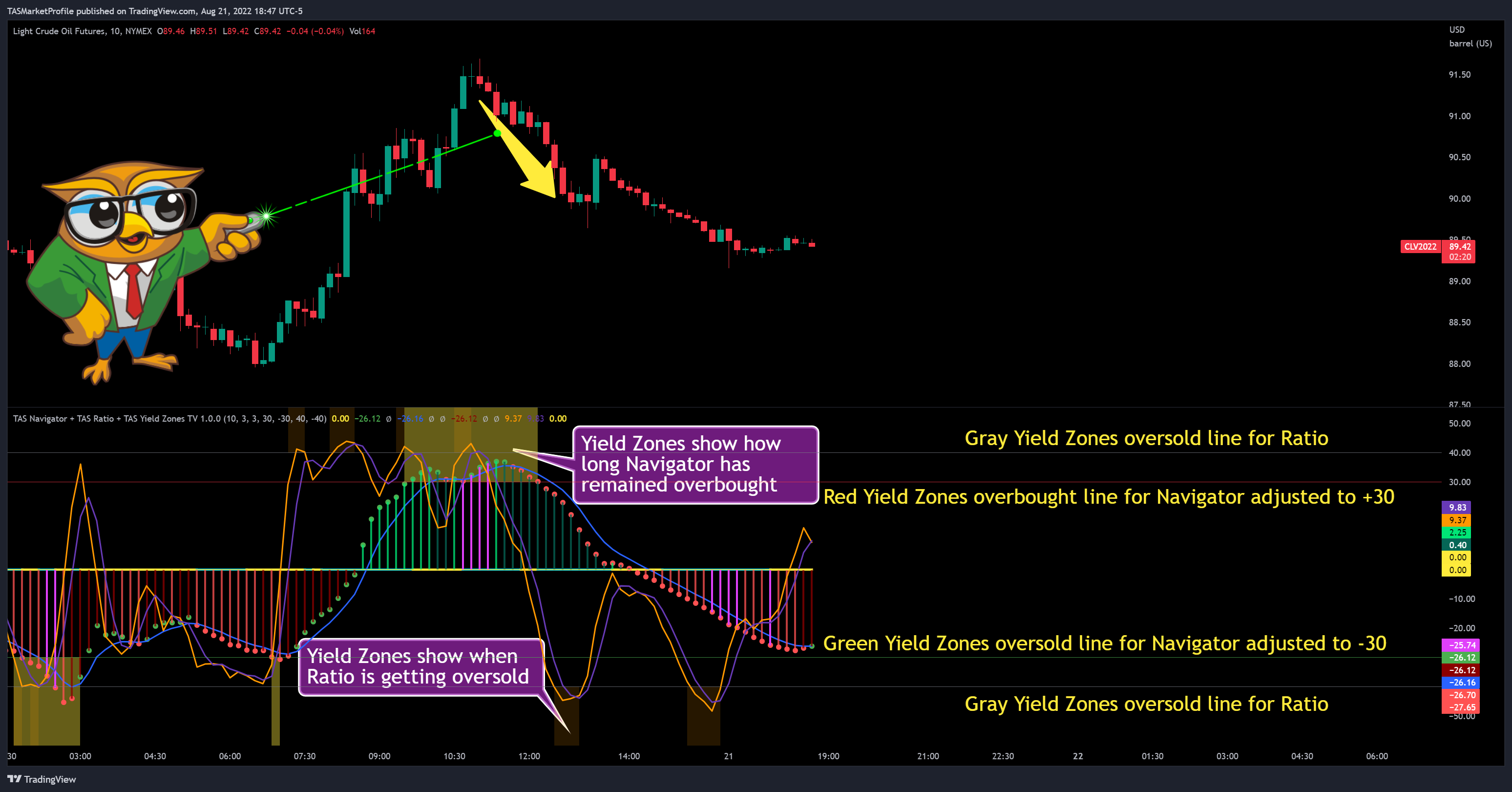 NYMEX:CL1! Chart Image by TASMarketProfile