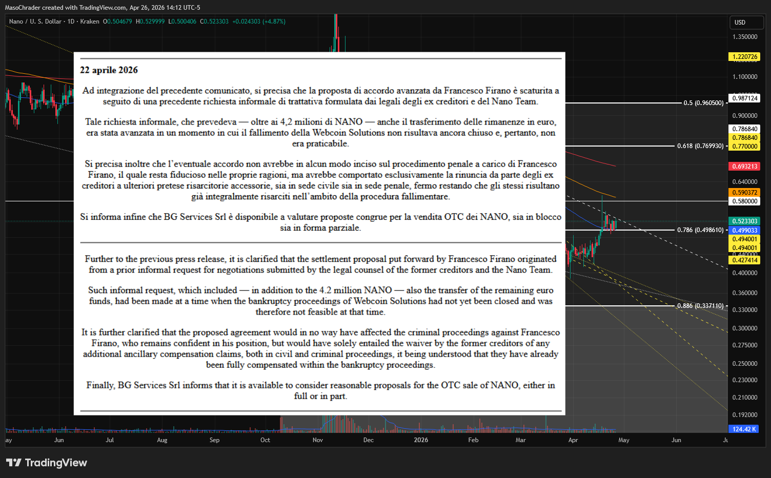 KRAKEN:NANOUSD Chart Image by MasoChrader