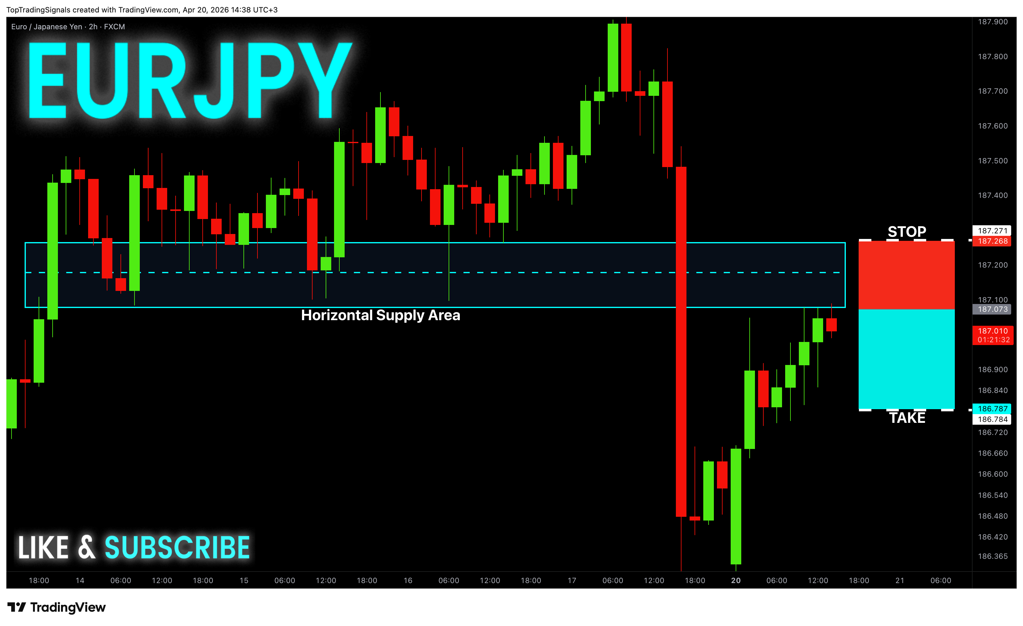 FX:EURJPY Chart Image by TopTradingSignals