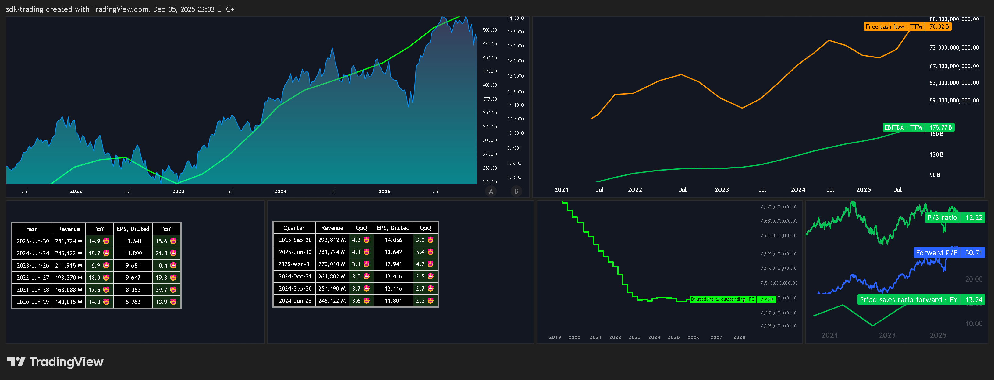 BATS:MSFT Chart Image by sdk-trading