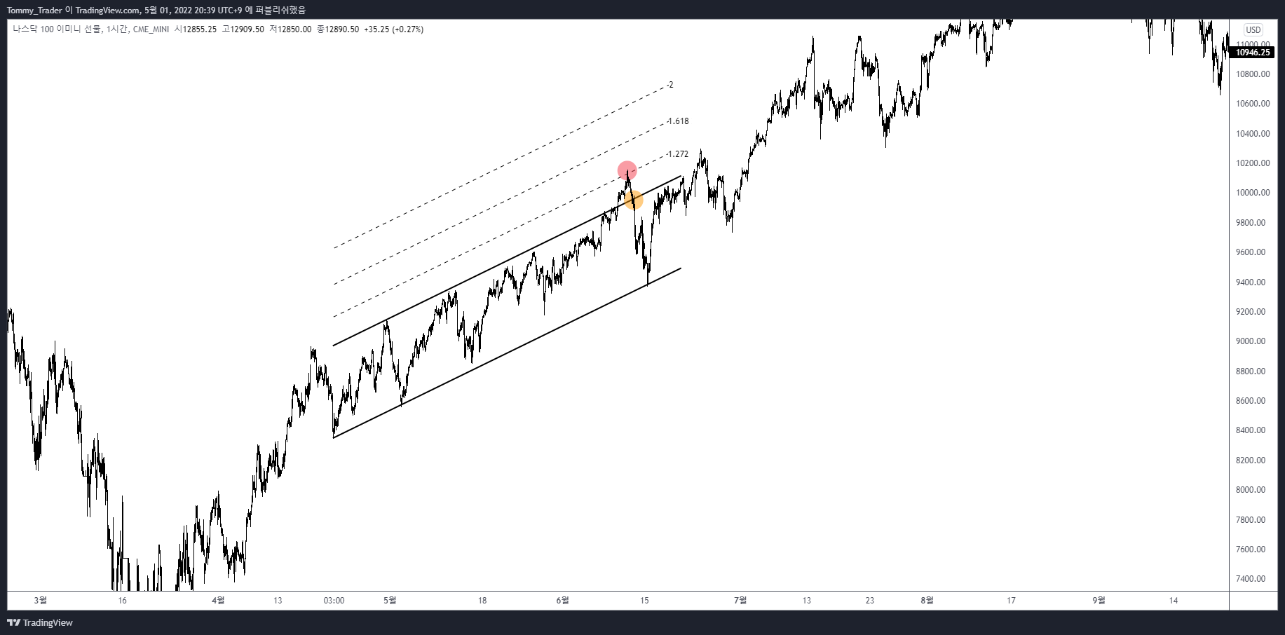 CME_MINI:NQ1! Chart Image by Tommy_Trader