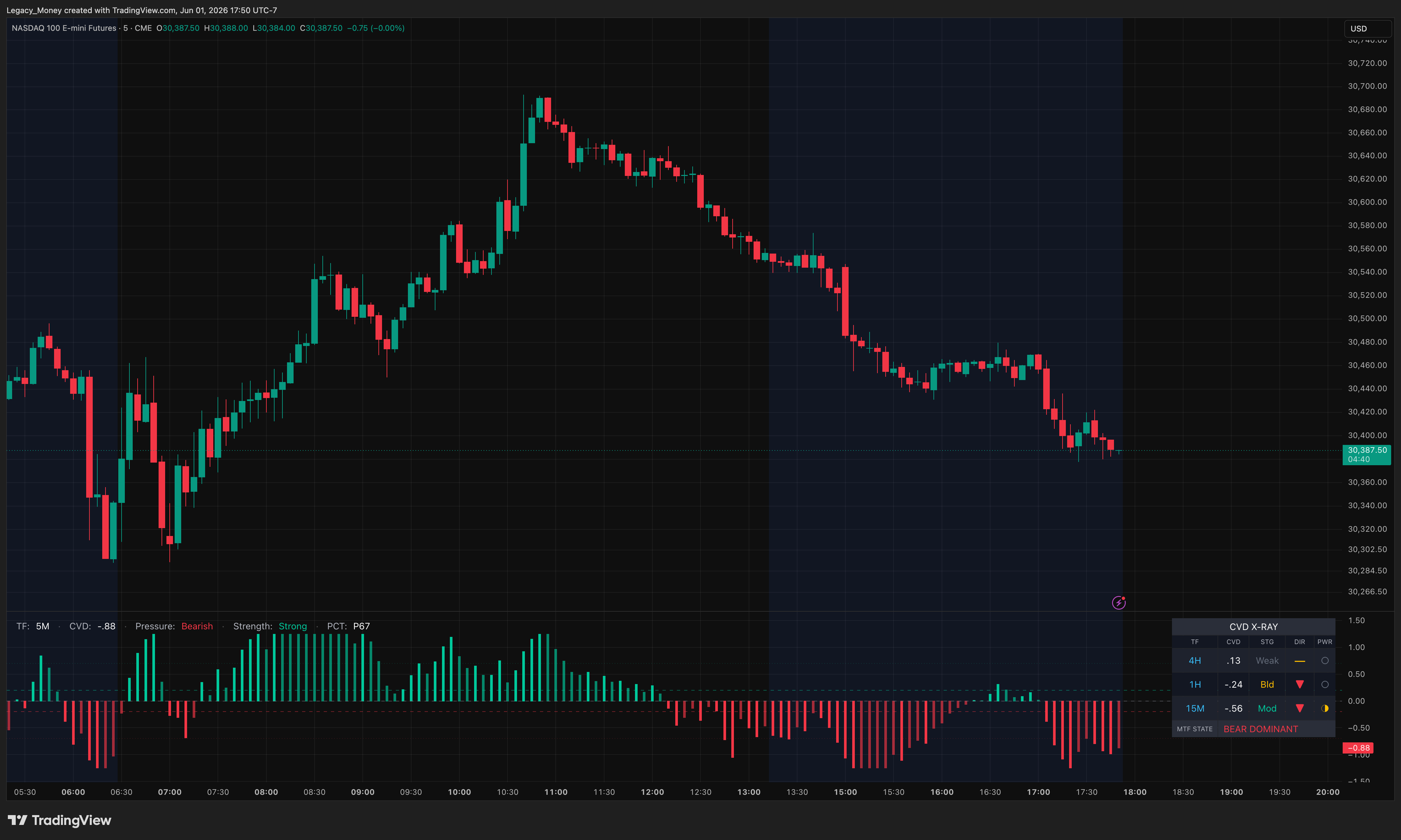 CME_MINI:NQ1! Chart Image by Legacy_Money