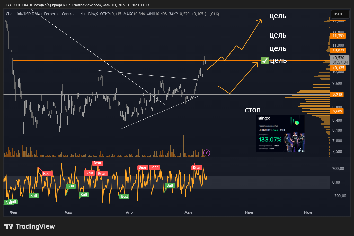 BINGX:LINKUSDT.P Chart Image by ILIYA_X10_TRADE