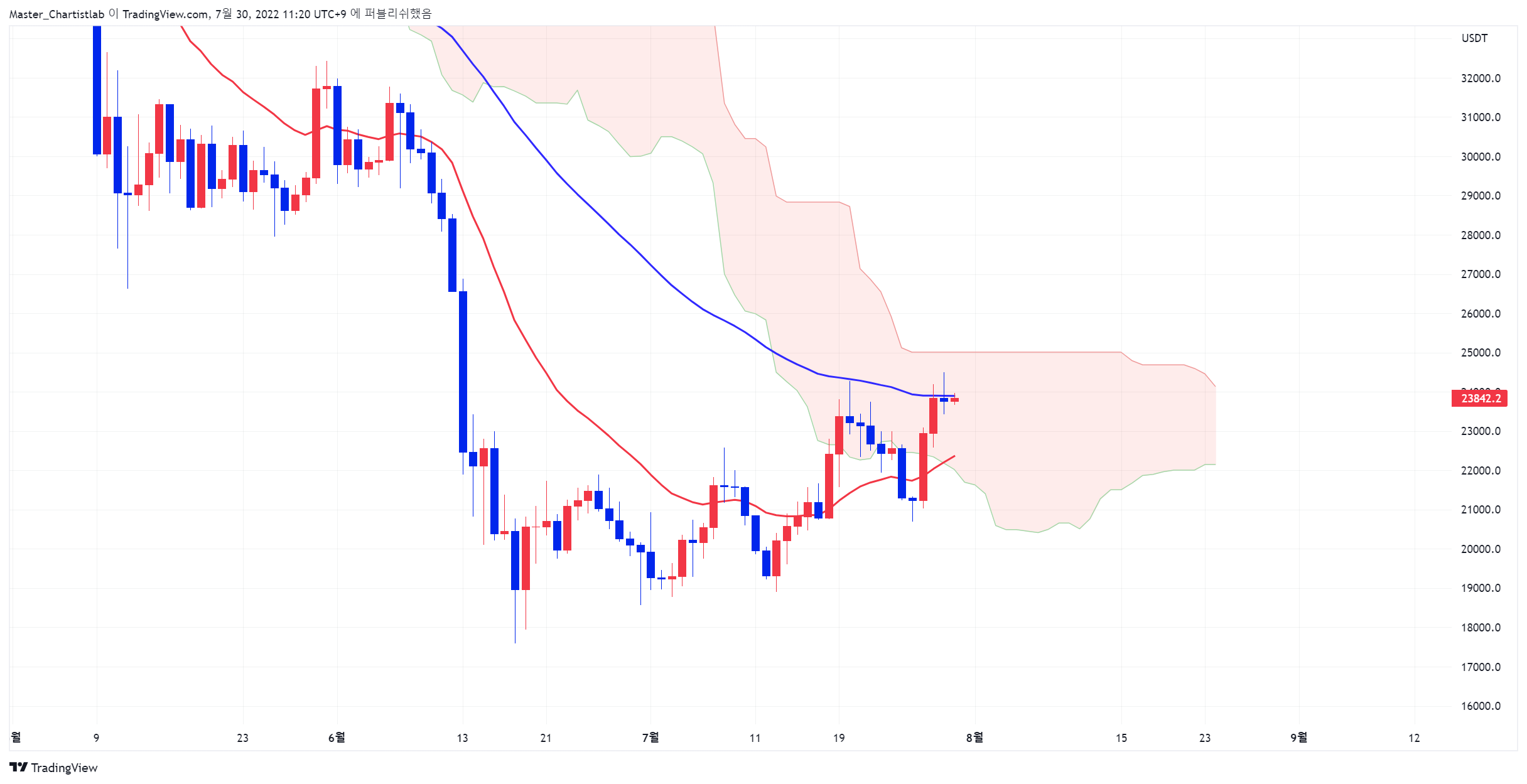 BINANCE:BTCUSDTPERP Chart Image by Master_Chartistlab