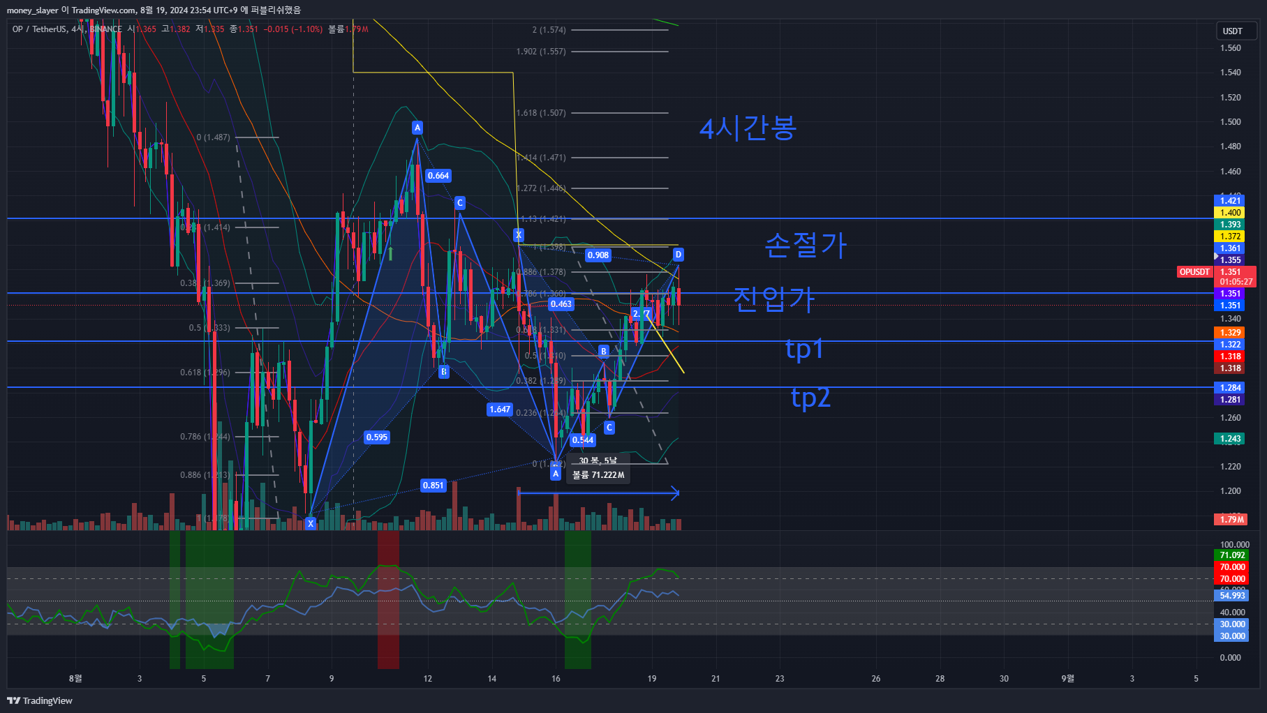 BINANCE:OPUSDT Chart Image by bittokey1004