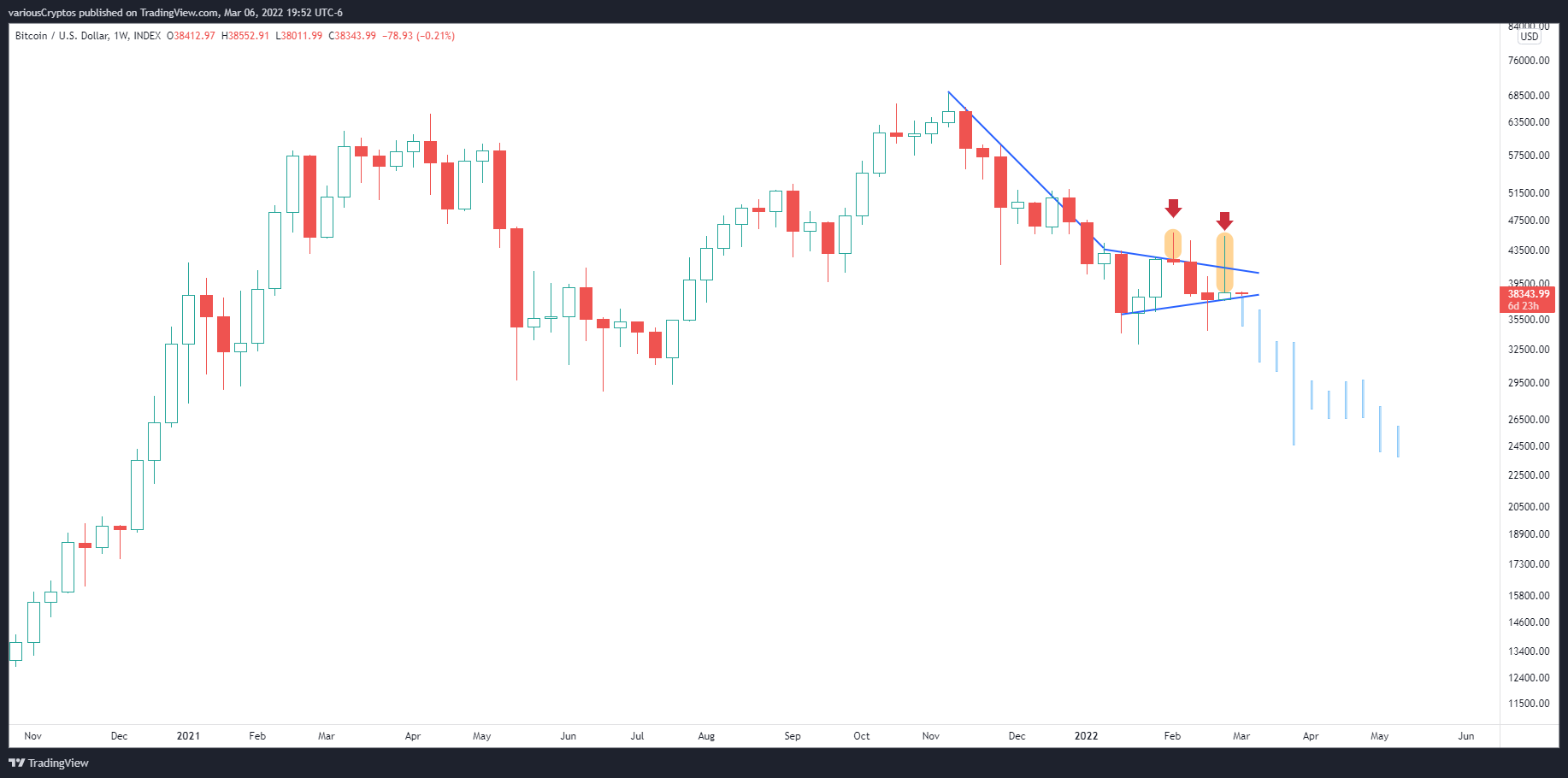 INDEX:BTCUSD Chart Image by variousCryptos