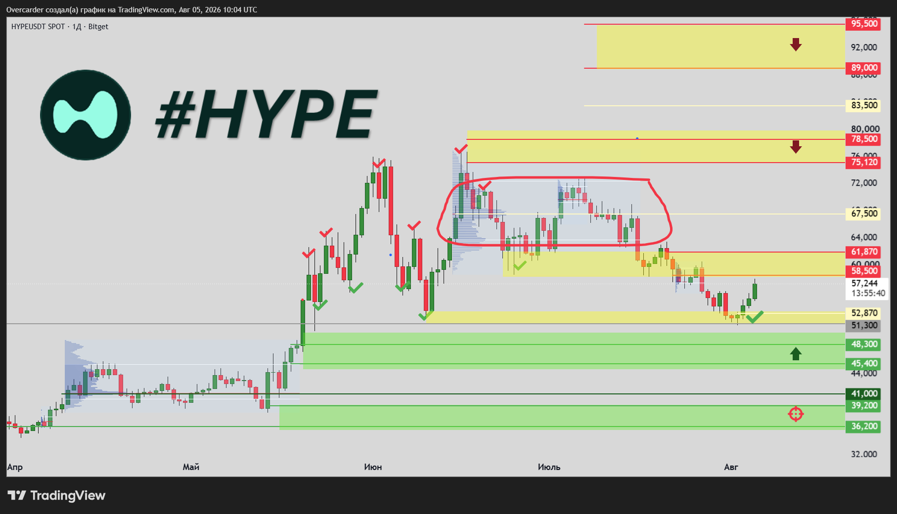 BITGET:HYPEUSDT Chart Image by Overcarder