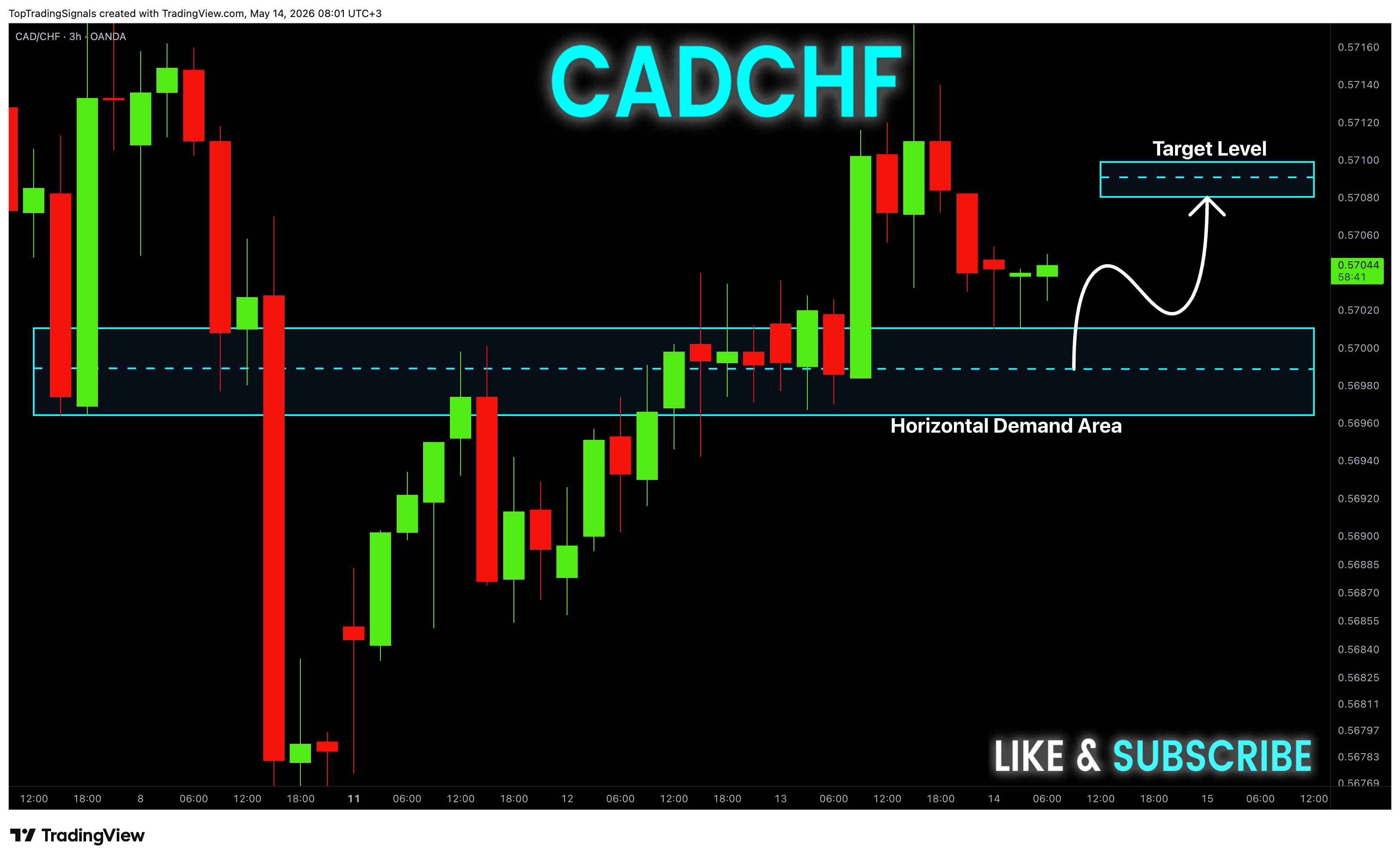 OANDA:CADCHF Chart Image by TopTradingSignals