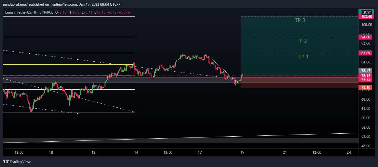 BINANCE:LUNAUSDT Chart Image by pandupratama7
