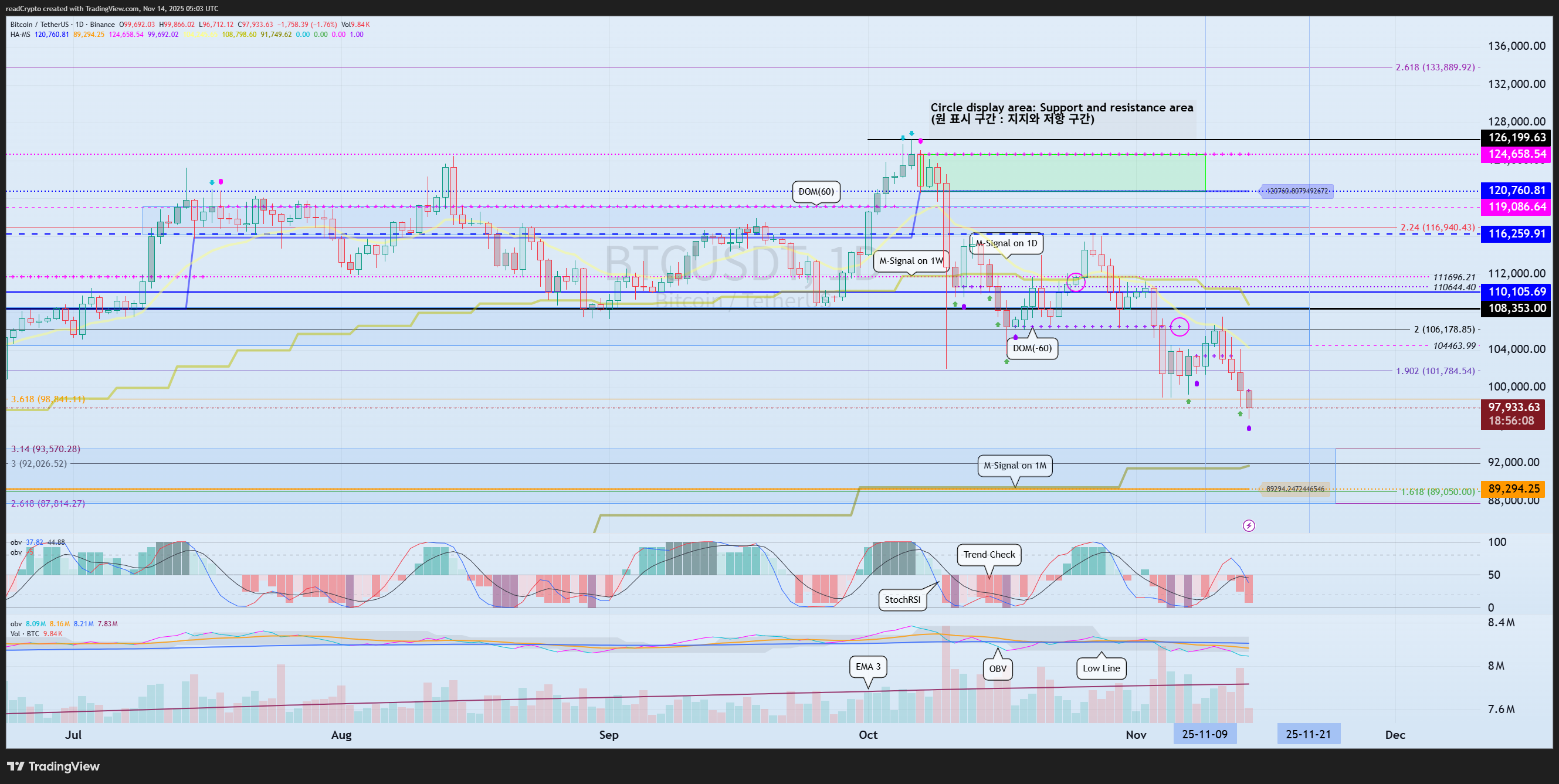 BINANCE:BTCUSDT Chart Image by readCrypto