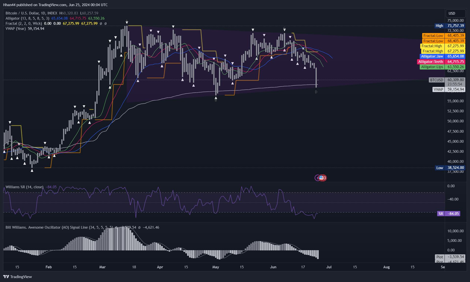 INDEX:BTCUSD Chart Image by Hhan44
