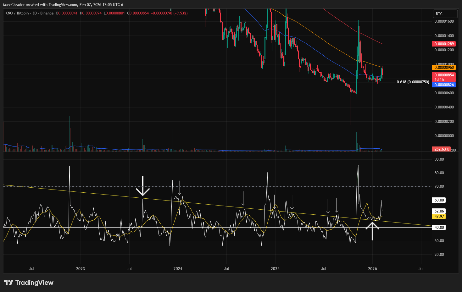 BINANCE:XNOBTC Obraz wykresu od MasoChrader