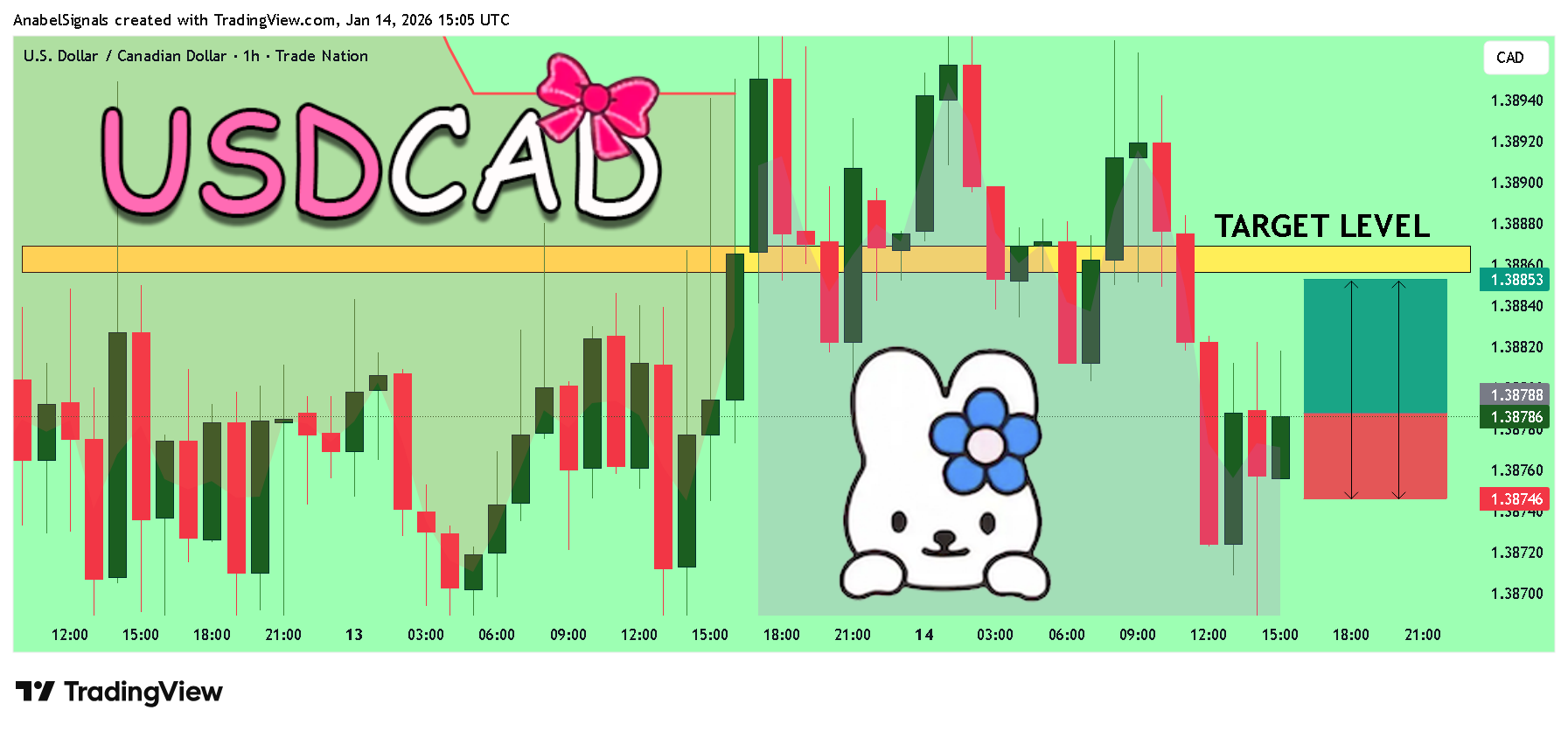 TRADENATION:USDCAD 圖表圖片 由 AnabelSignals 提供