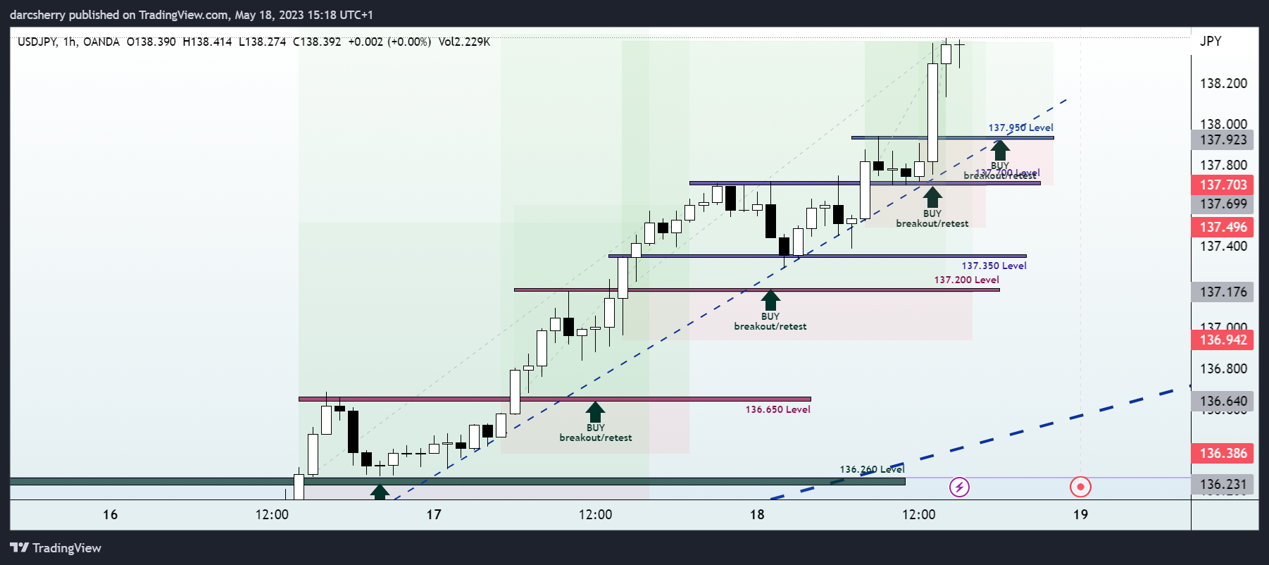 OANDA:USDJPY Chart Image by darcsherry