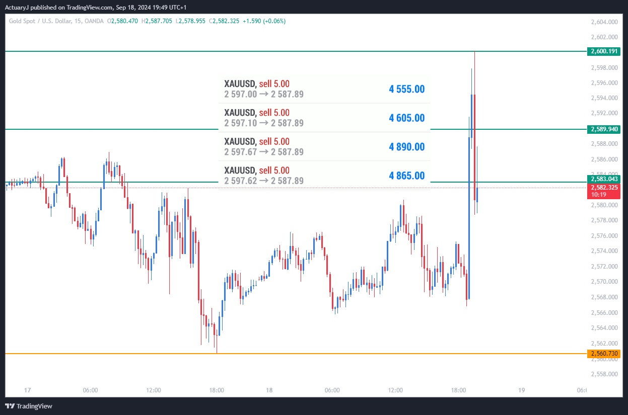 OANDA:XAUUSD Chart Image by ActuaryJ