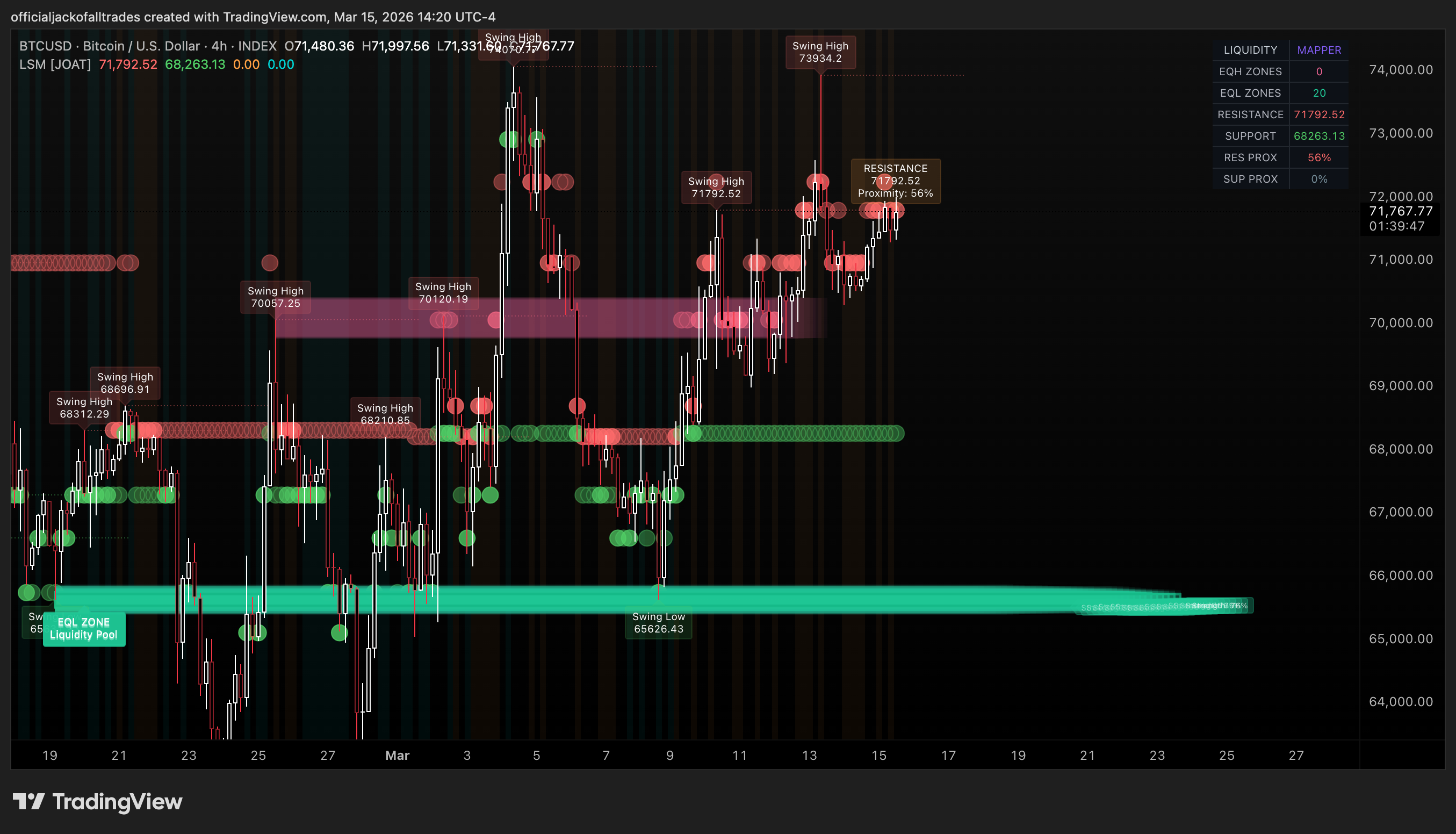 INDEX:BTCUSD Chart Image by officialjackofalltrades