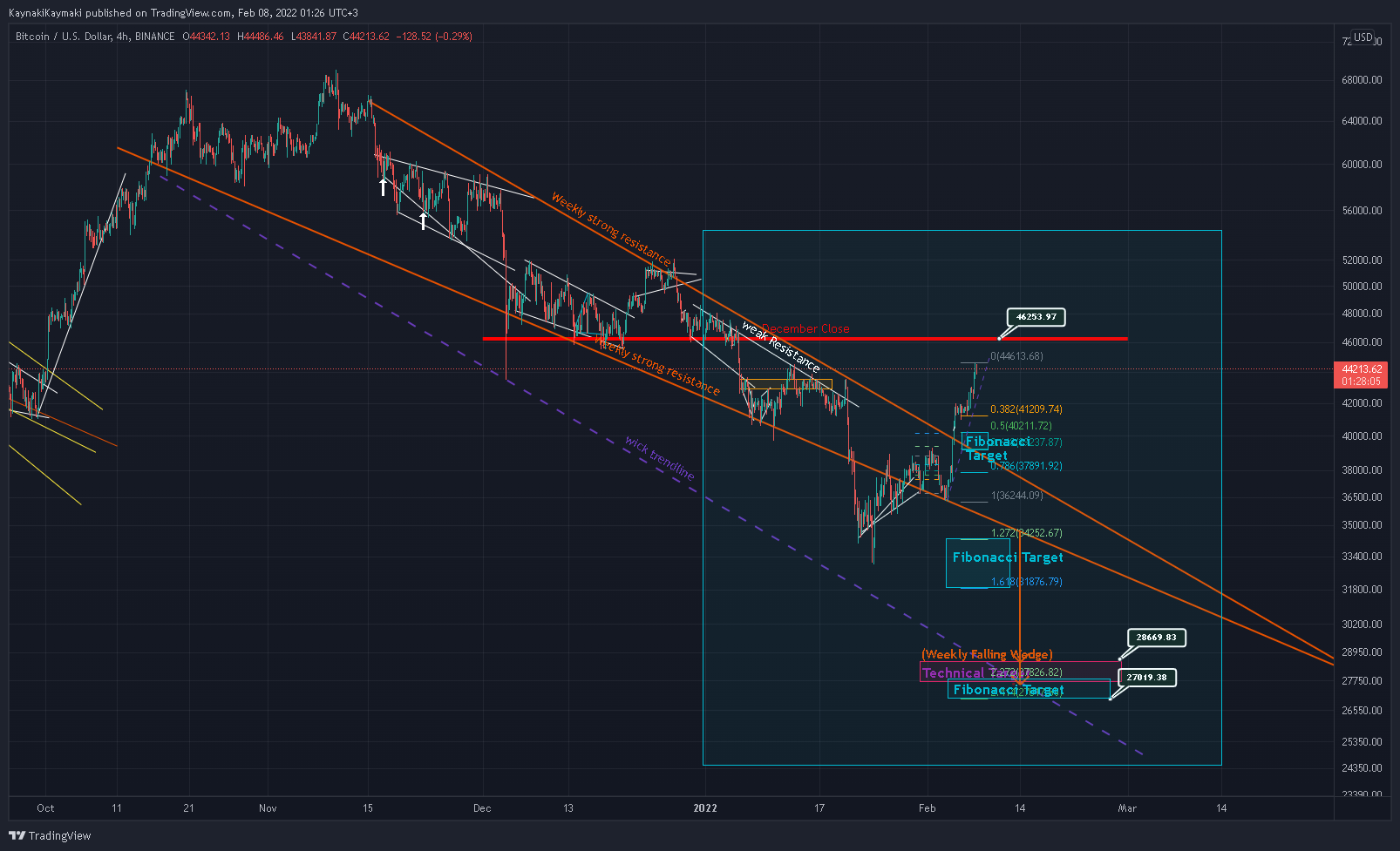 BINANCE:BTCUSD Chart Image by KaynakiKaymaki