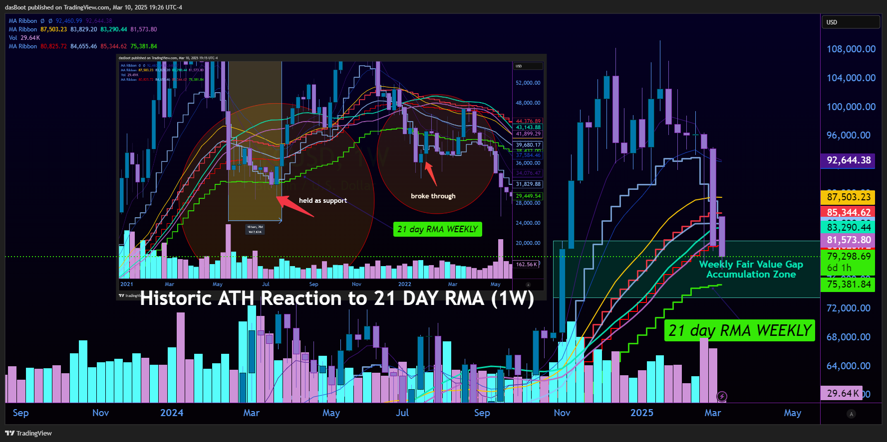 INDEX:BTCUSD Chart Image by dasBoot