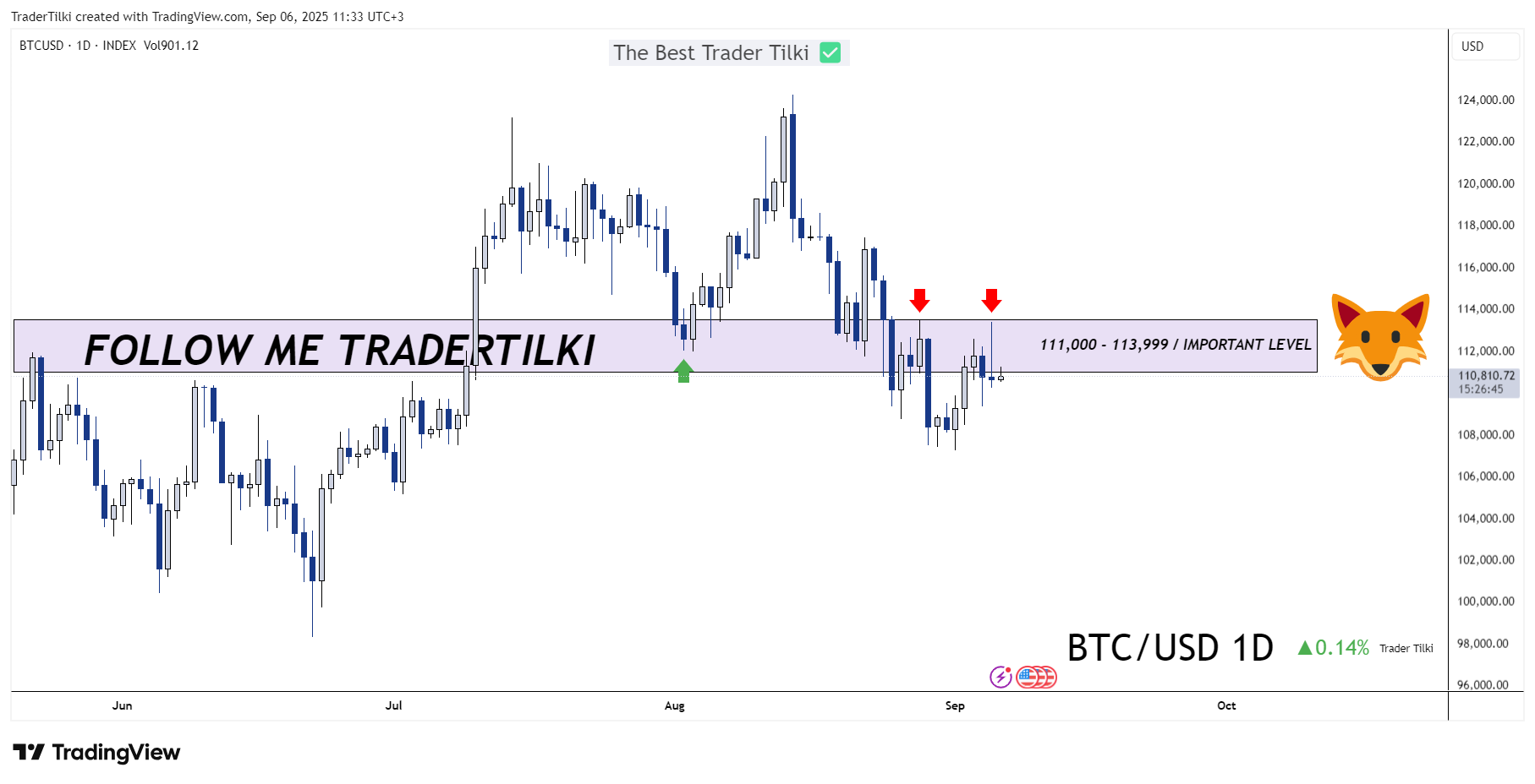INDEX:BTCUSD Chart Image by TraderTilki