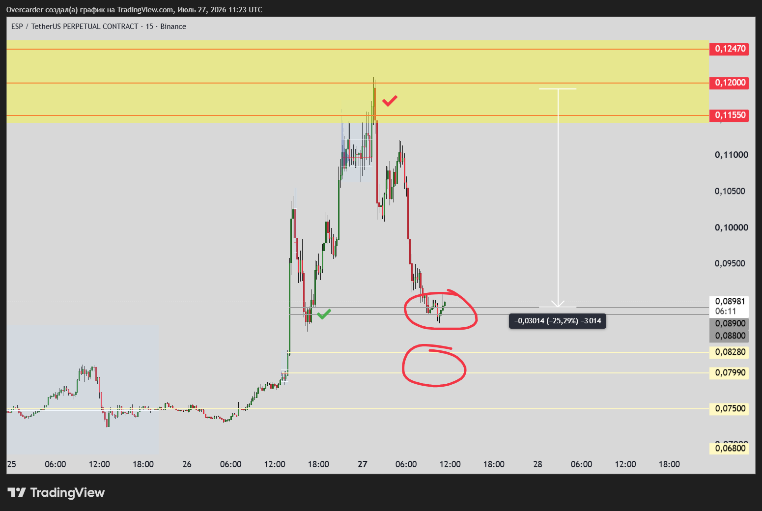 BINANCE:ESPUSDT.P Chart Image by Overcarder