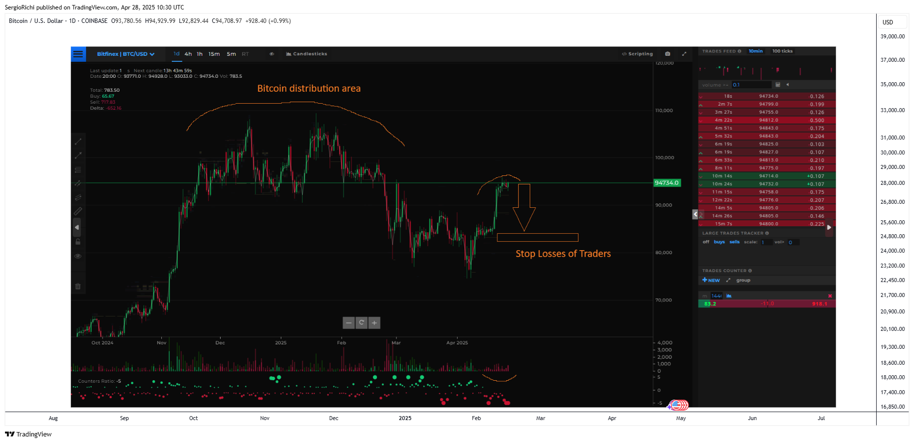 COINBASE:BTCUSD 图表图片 由 StockWhaleX 提供
