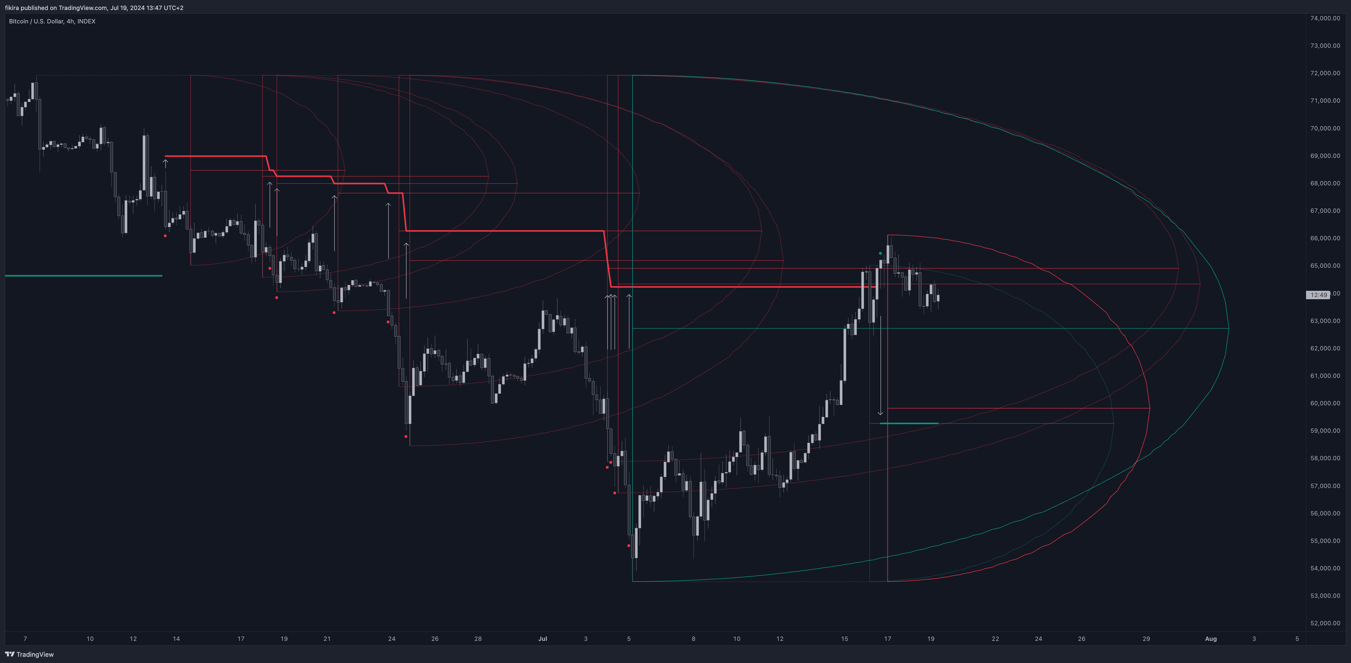 INDEX:BTCUSD Chart Image by fikira