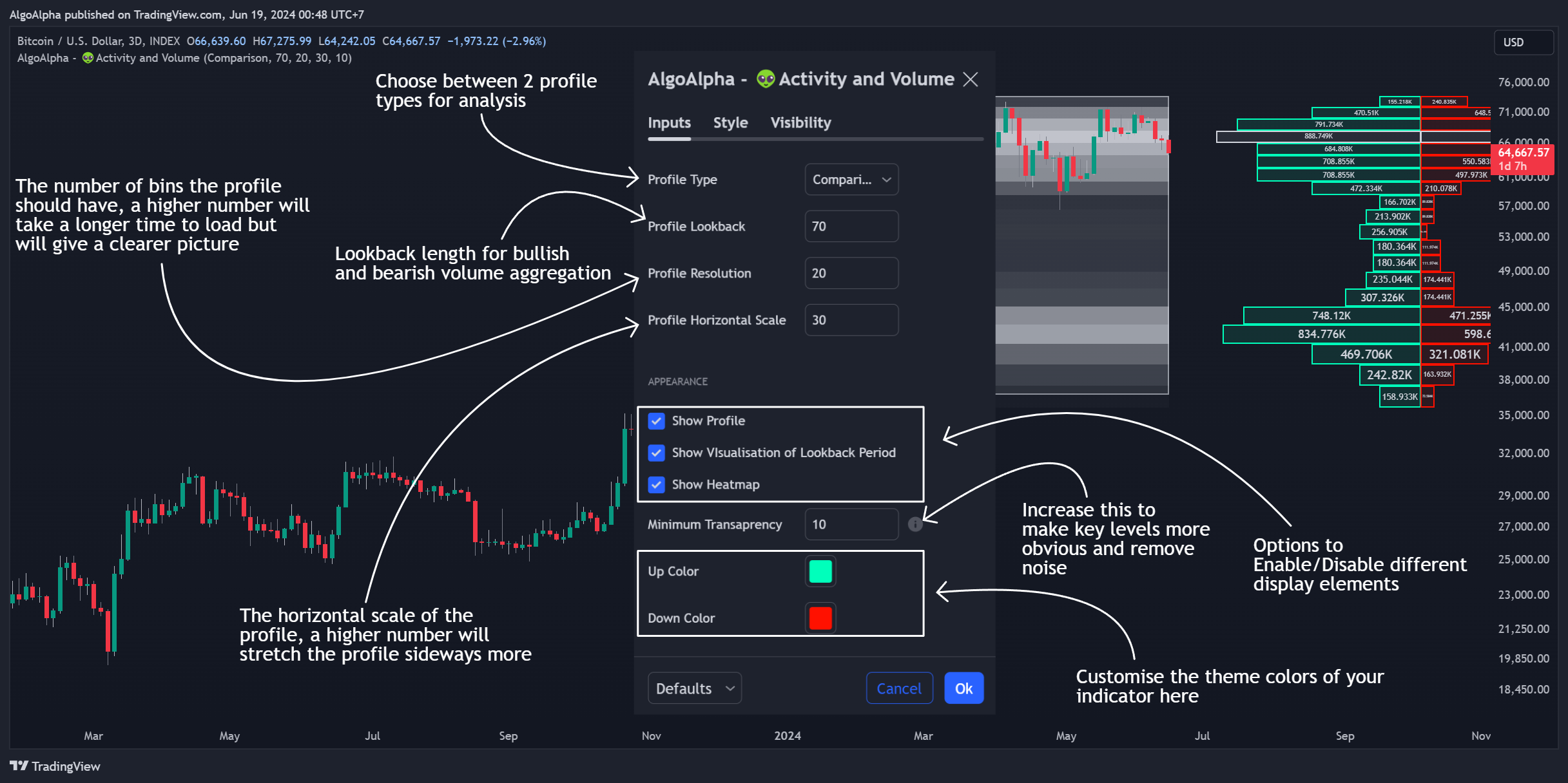INDEX:BTCUSD Chart Image by AlgoAlpha