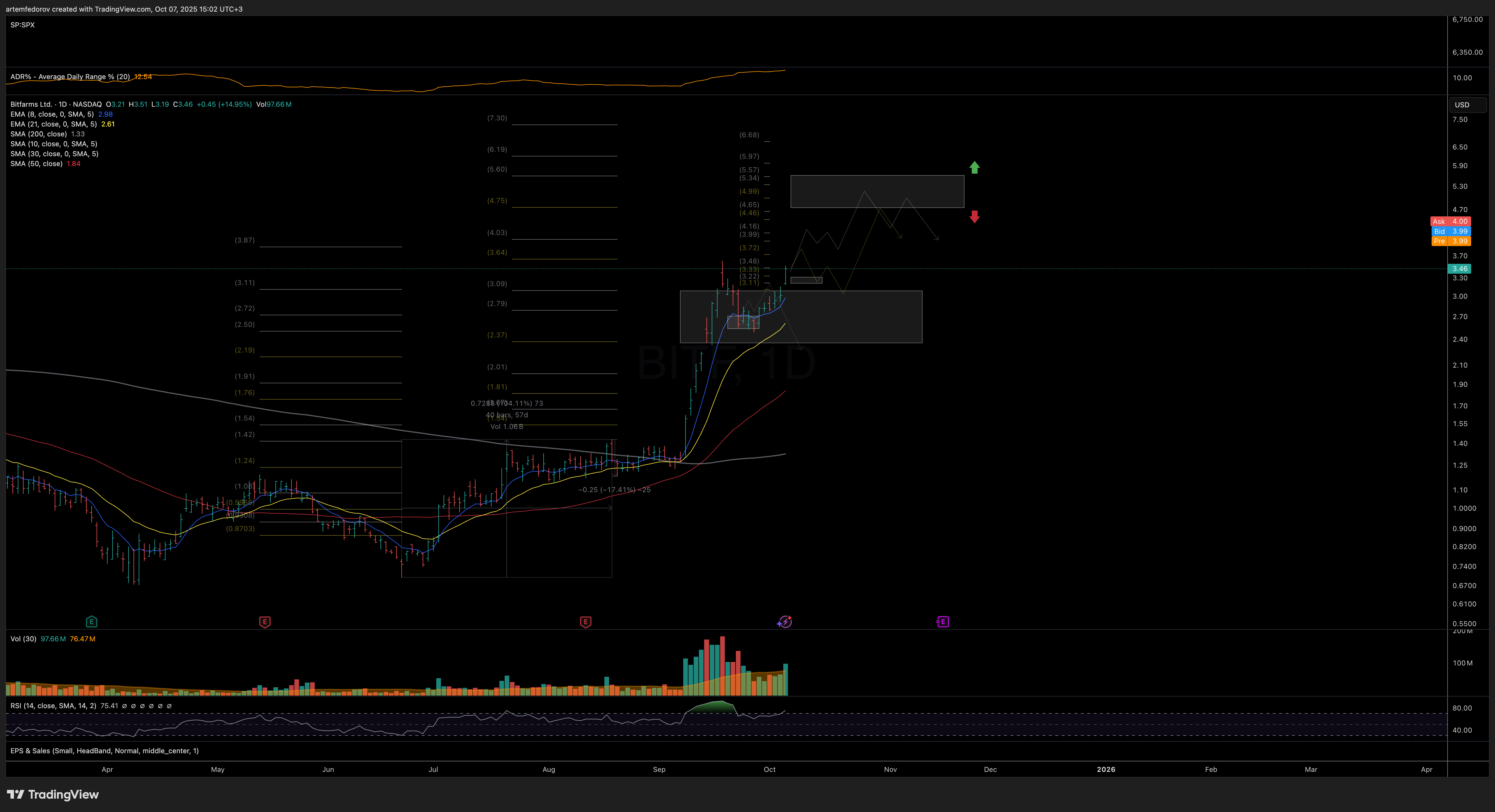 NASDAQ:BITF Image du graphique par BelFed_Analytics