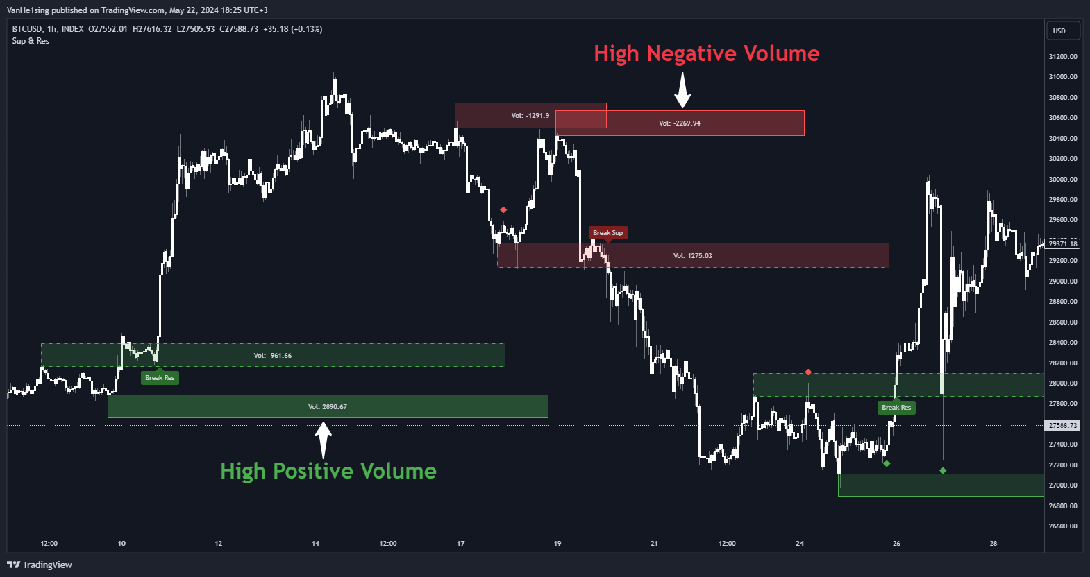 INDEX:BTCUSD Chart Image by VanHe1sing