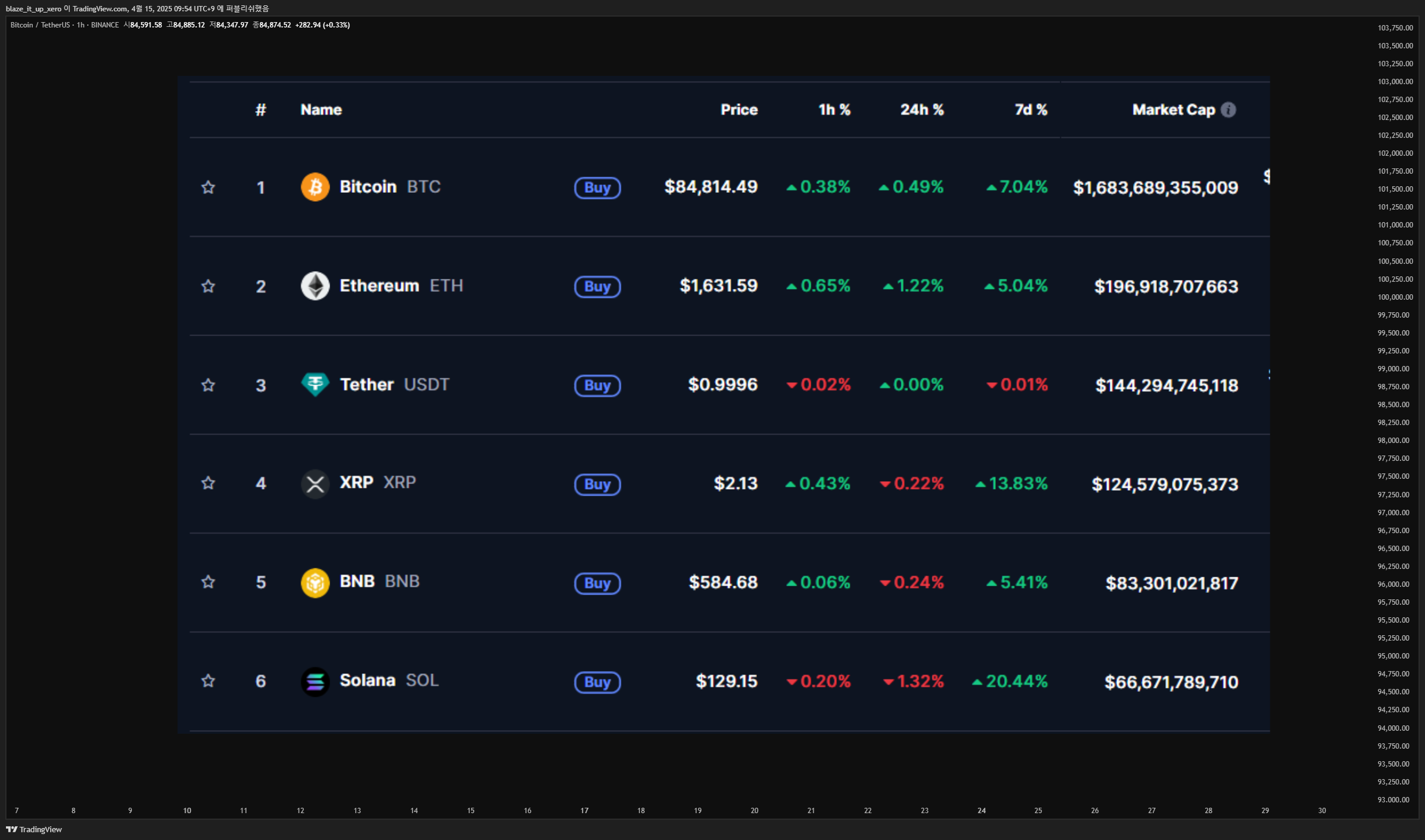 BINANCE:BTCUSDT Chart Image by blaze_it_up_xero