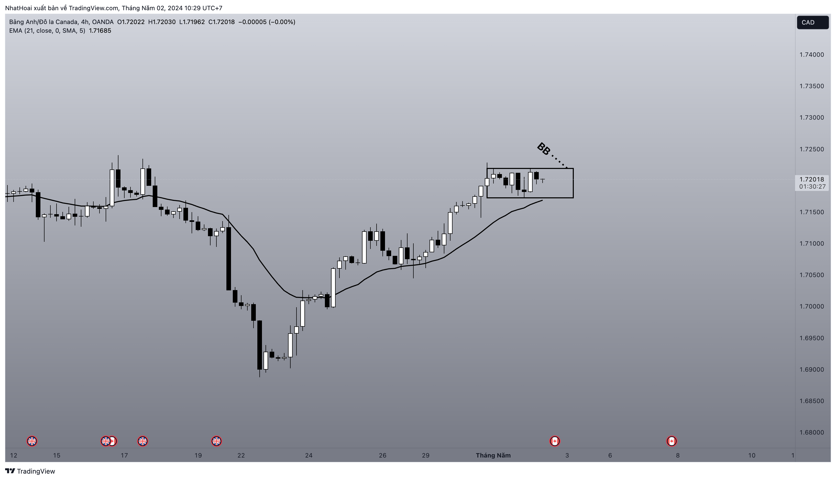 OANDA:GBPCAD Chart Image by NhatHoai