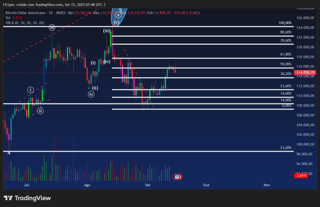 INDEX:BTCUSD Chart Image by f1l1per.