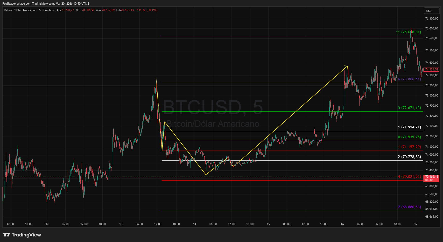 COINBASE:BTCUSD Chart Image by Realizador