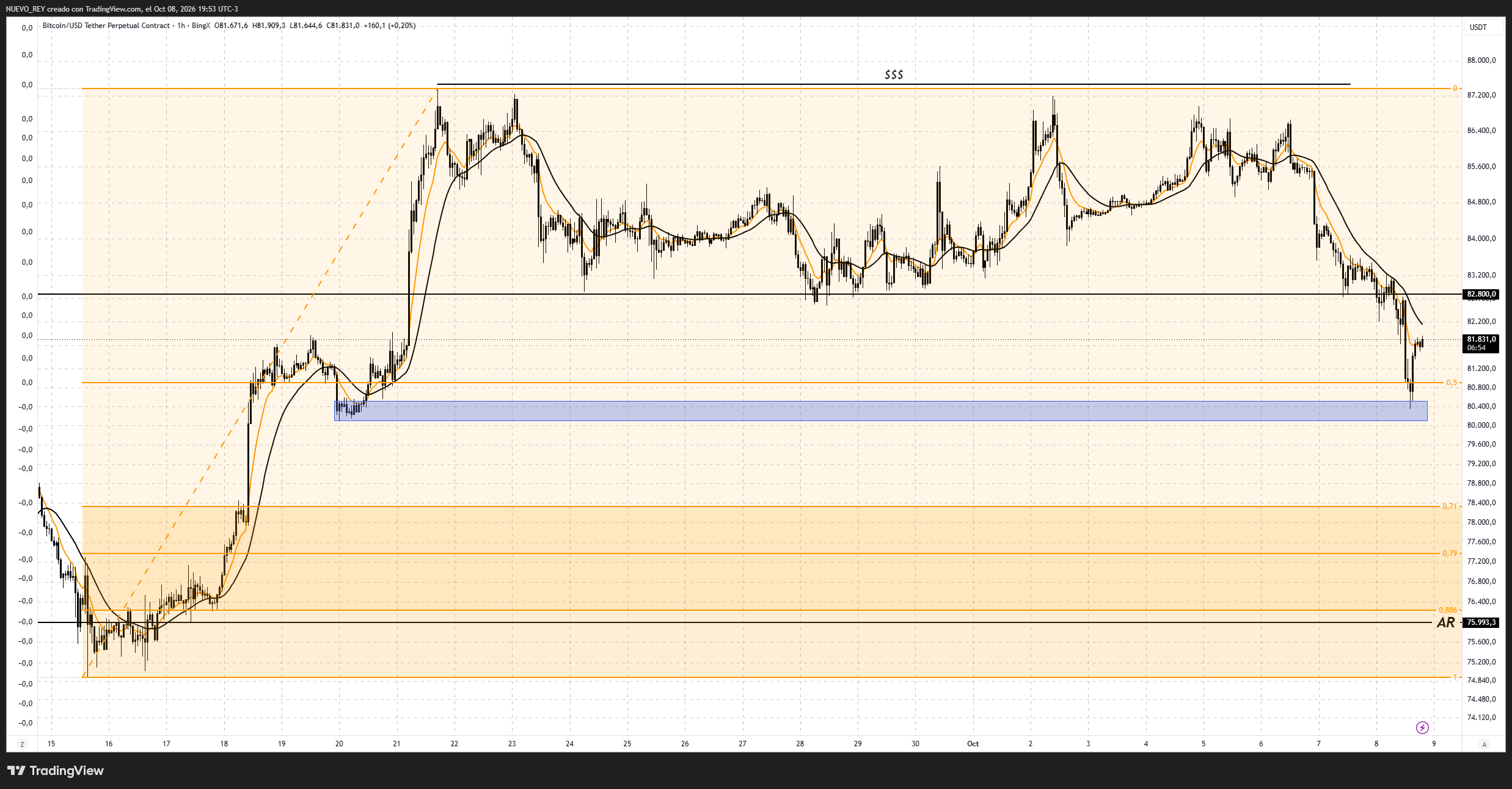 BINGX:BTCUSDT.P Chart Image by NUEVO_REY