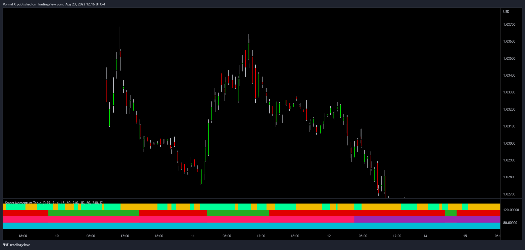 OANDA:EURUSD Chart Image by Who7is7Like7God