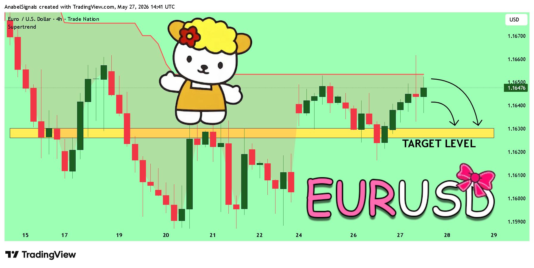 TRADENATION:EURUSD Chart Image by AnabelSignals