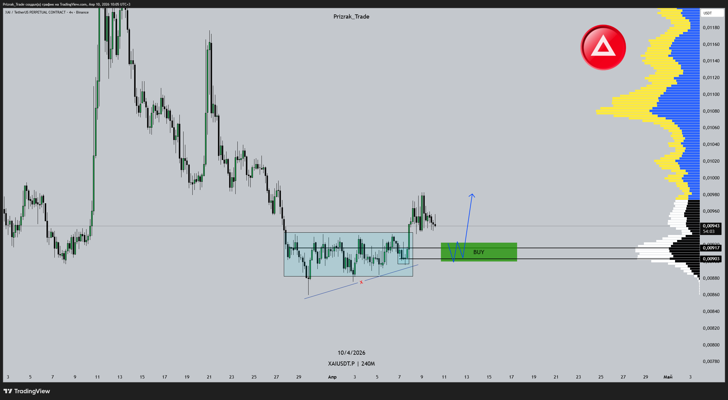 BINANCE:XAIUSDT.P Chart Image by Prizrak_Trade