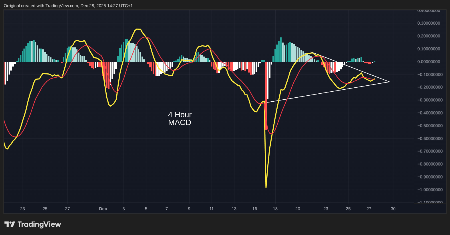 BITFINEX:BTCXAUT Chart Image by Orriginal