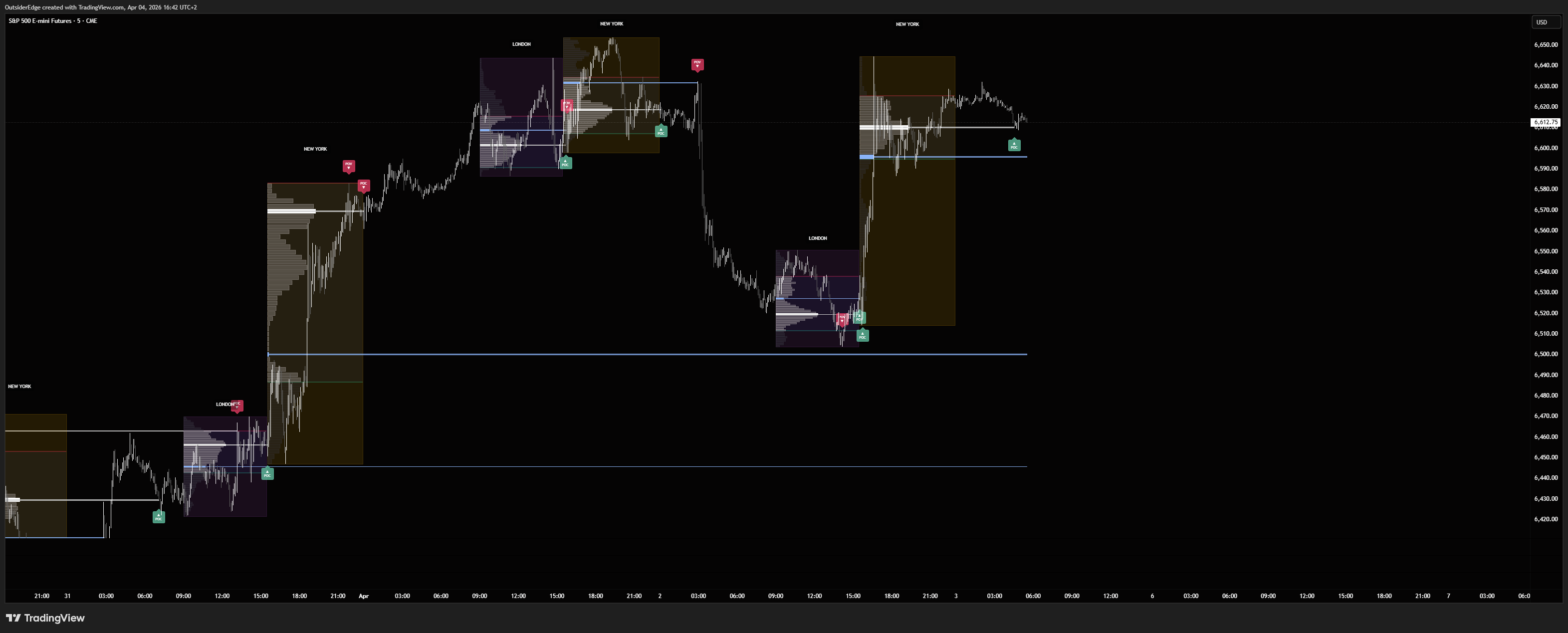 CME_MINI:ES1! Chart Image by OutsiderEdge