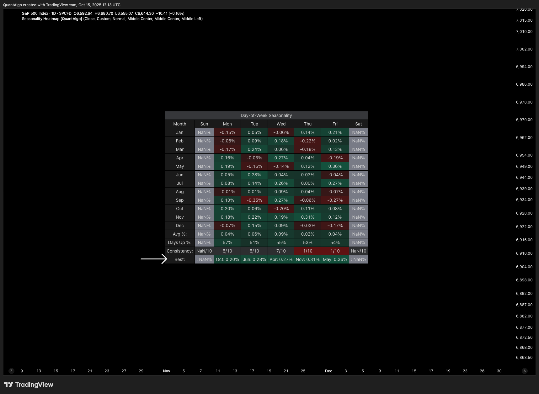 SP:SPX Chart Image by QuantAlgo