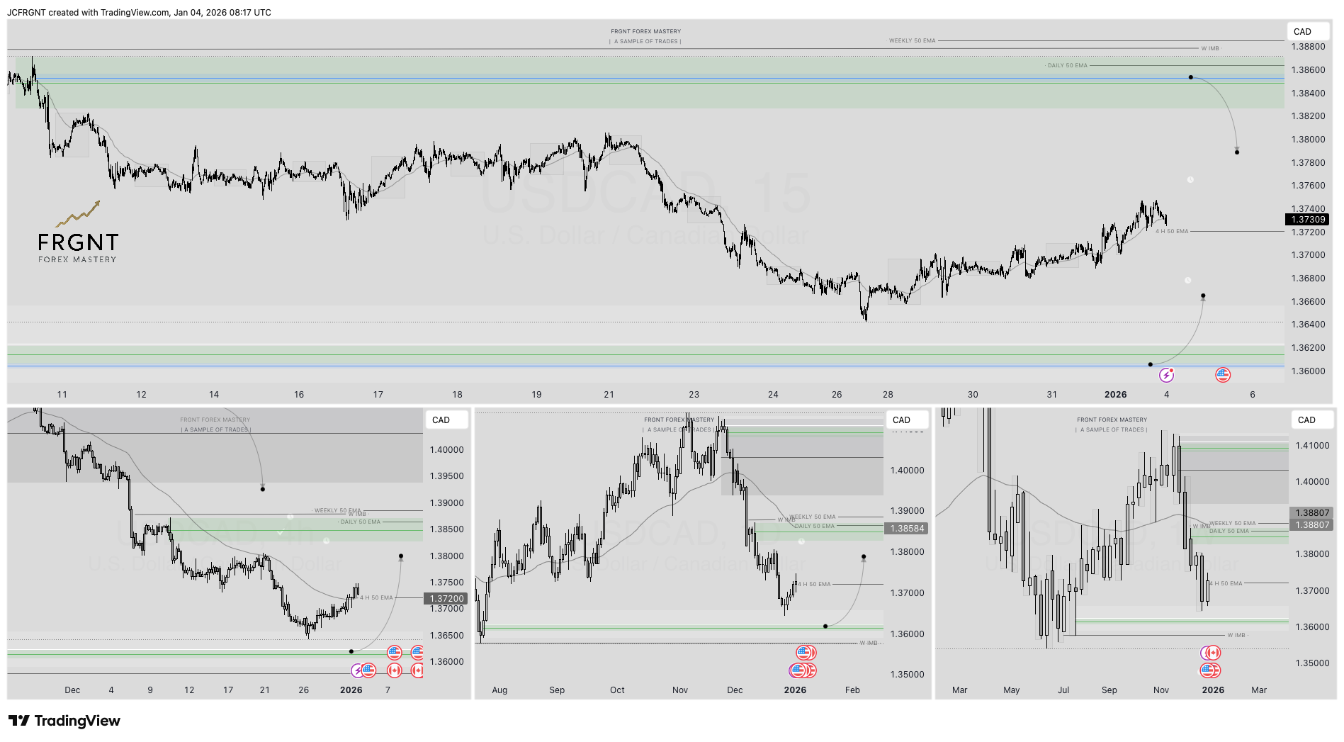 FX:USDCAD Chartbild von JCFRGNT