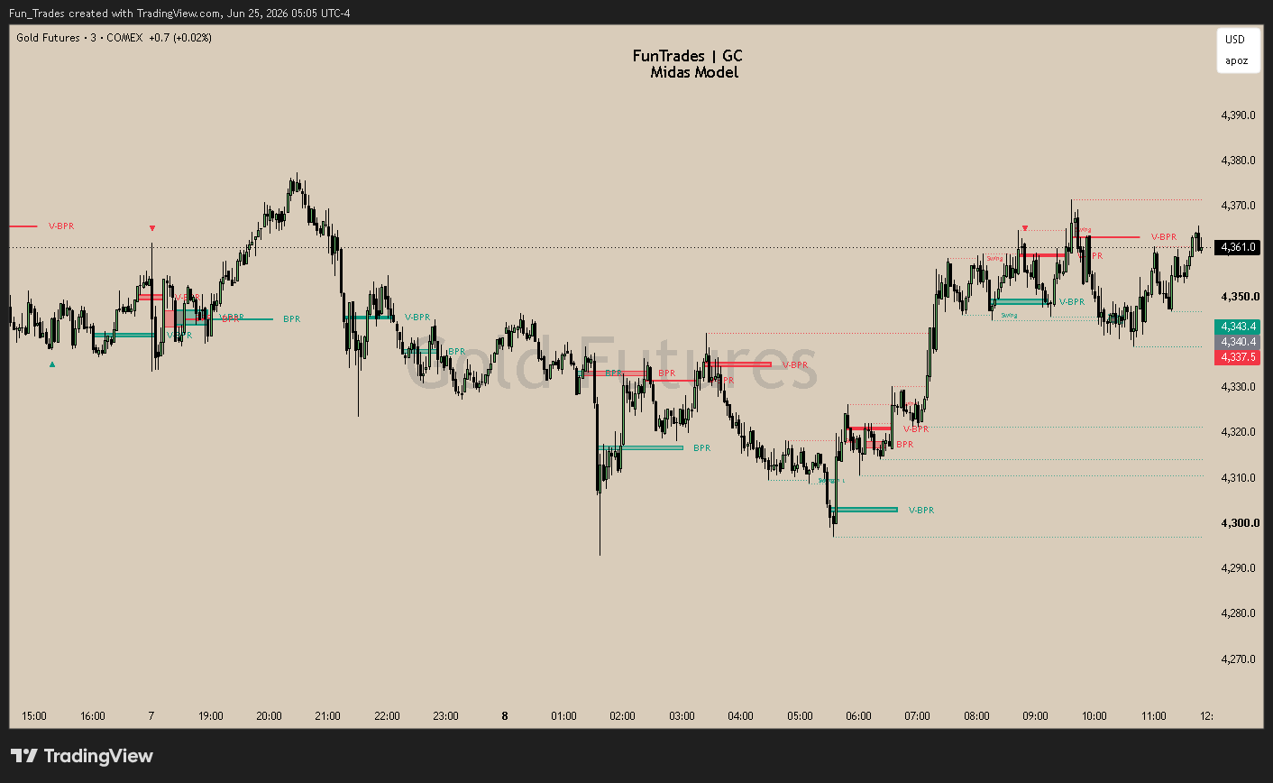 COMEX:GC1! Imagen del gráfico de Fun_Trades