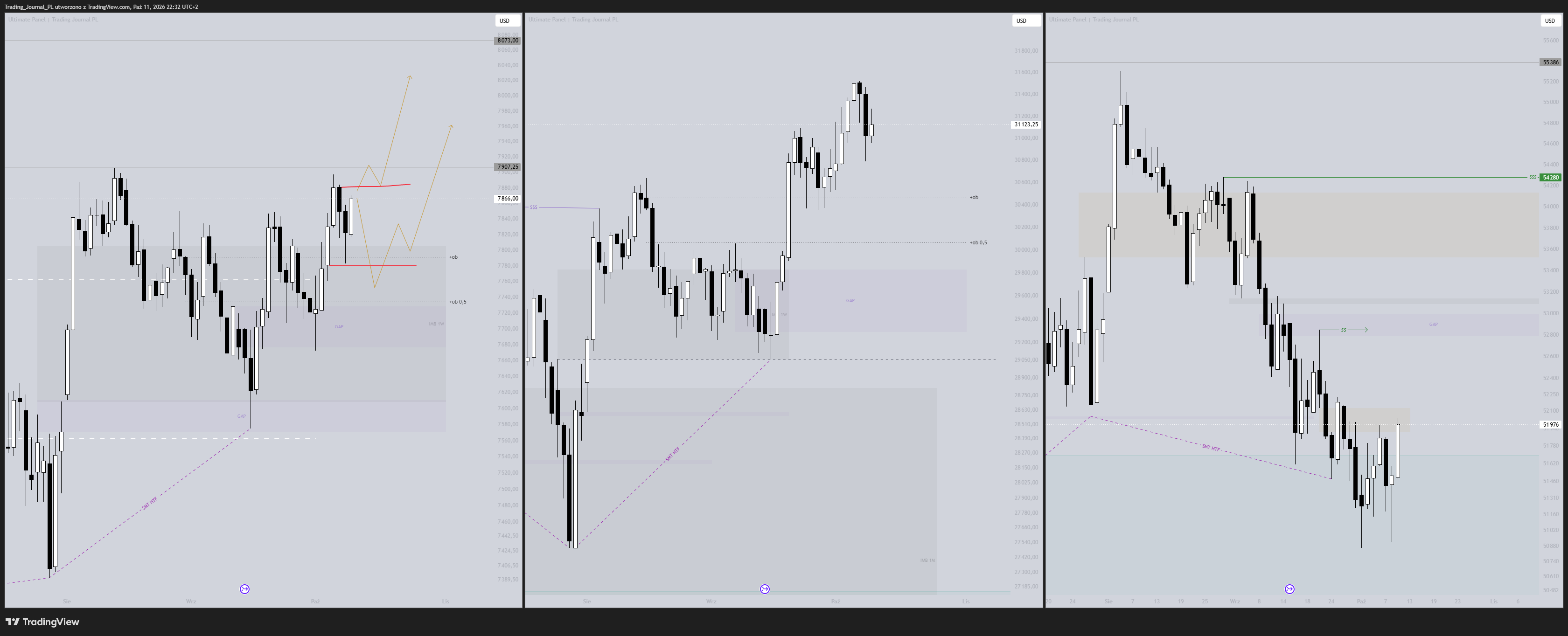 CME_MINI:ES1! Chart Image by Trading_Journal_PL