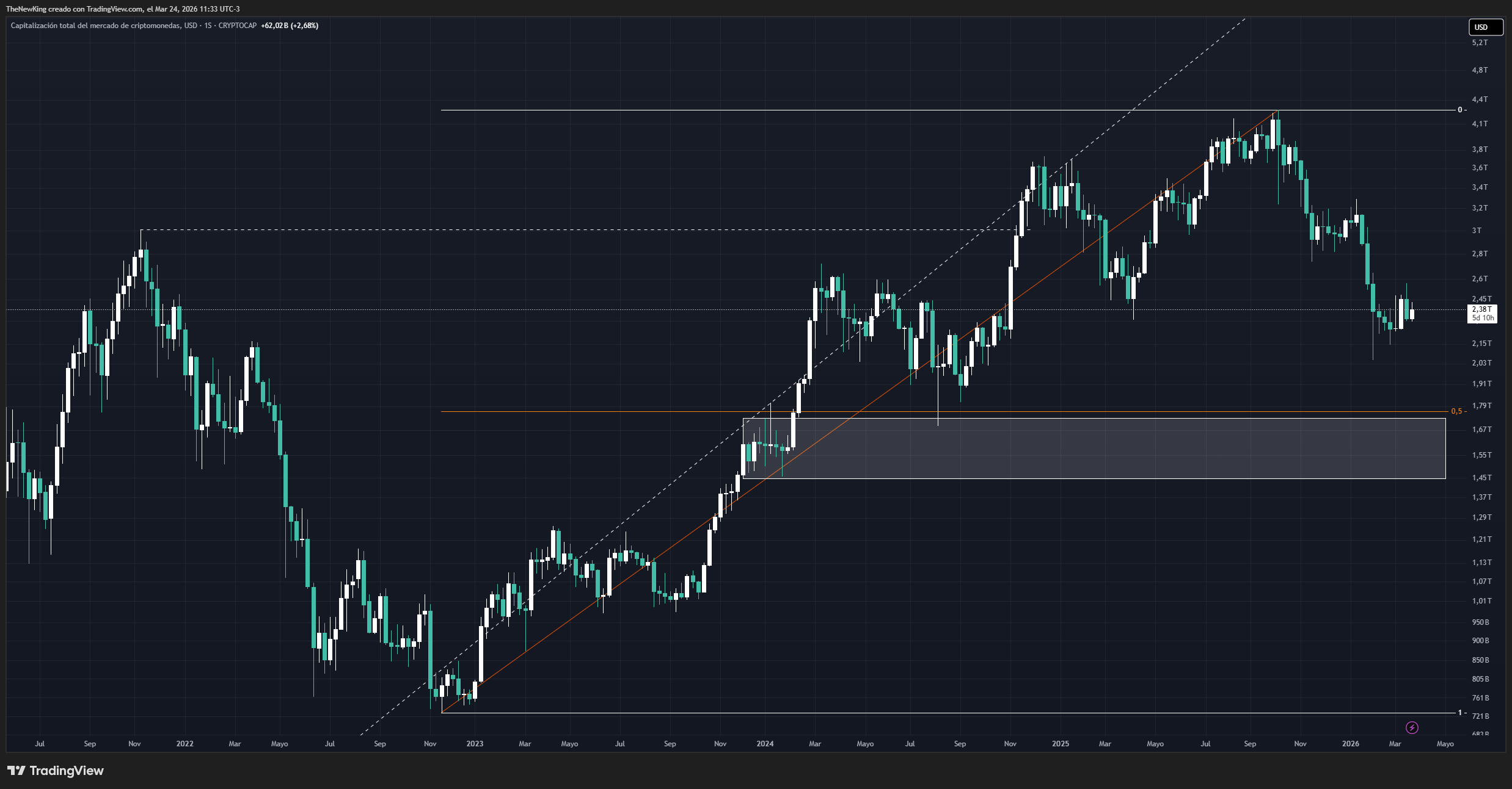 CRYPTOCAP:TOTAL Chart Image by NUEVO_REY