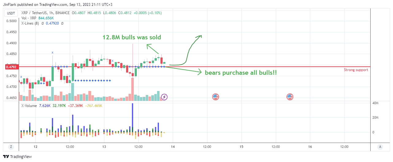 BINANCE:XRPUSDT Chart Image by JinFlark