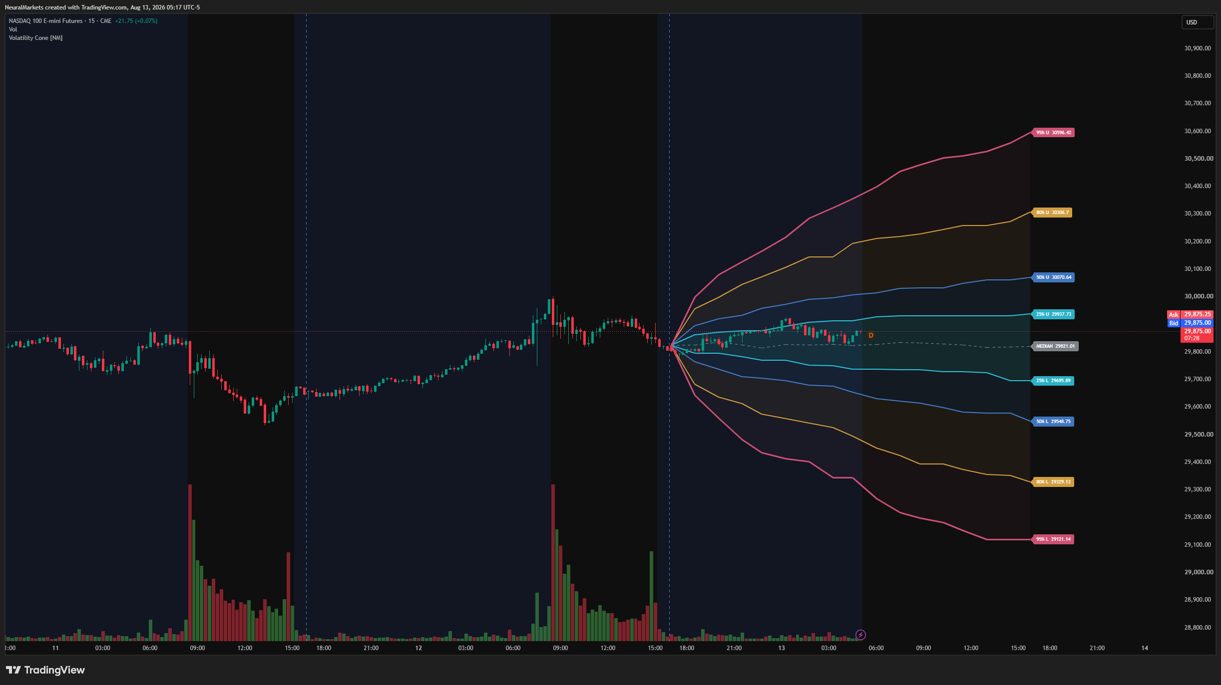CME_MINI_DL:NQ1! Chart Image by NeuralMarkets